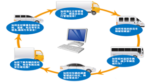 車(chē)輛調(diào)度軟件下載_車(chē)輛調(diào)度應(yīng)用軟件【專(zhuān)題】-華軍軟件園