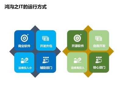 中國(guó)軟件技術(shù)大會(huì)落幕 Rancher論道，傳統(tǒng)企業(yè)互聯(lián)網(wǎng)化轉(zhuǎn)型之路