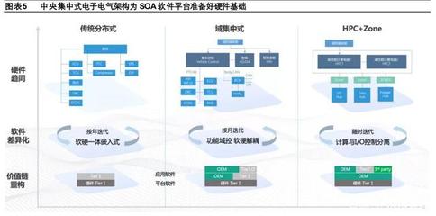 汽車企業(yè)軟件開(kāi)發(fā)業(yè)務(wù)專題研究報(bào)告 大眾、上汽、長(zhǎng)城、吉利的戰(zhàn)略布局與實(shí)踐